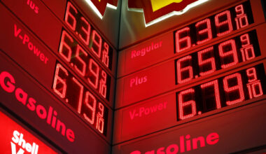 CPI inflation April 2026: