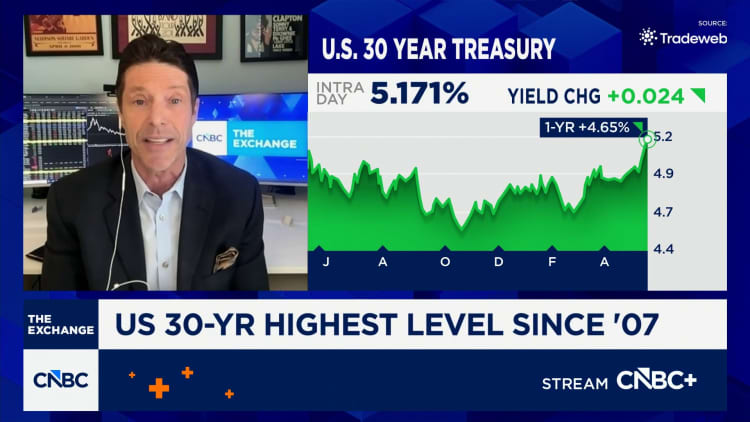 Global bond sell-off feels like fall of 2021 when the Fed was way behind: Tim Seymour