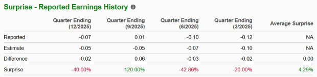 Zacks Investment Research
