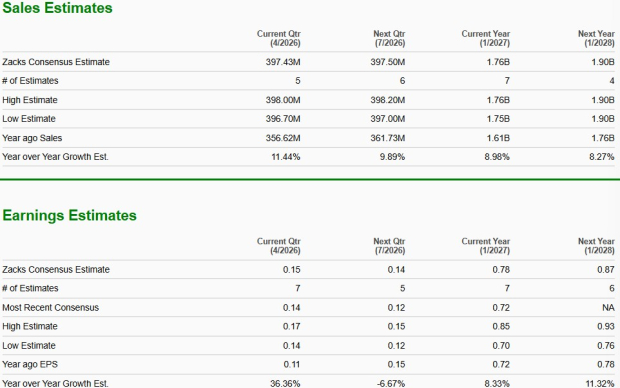 Zacks Investment Research