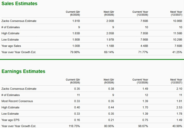 Zacks Investment Research