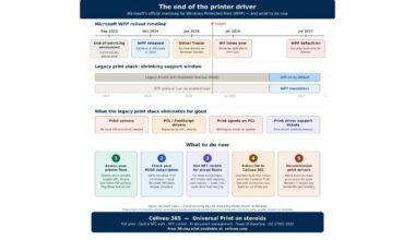 Celiveo 365, releases full WPP support, the end of the printer driver — and the dawn of truly secure cloud print