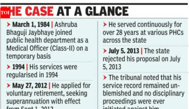 Temporary service counts for all retirement benefits: MAT | Chhatrapati Sambhajinagar News