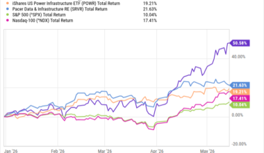 5 Artificial Intelligence (AI) Stocks That Have More Than Doubled This Year and Can Still Go Higher