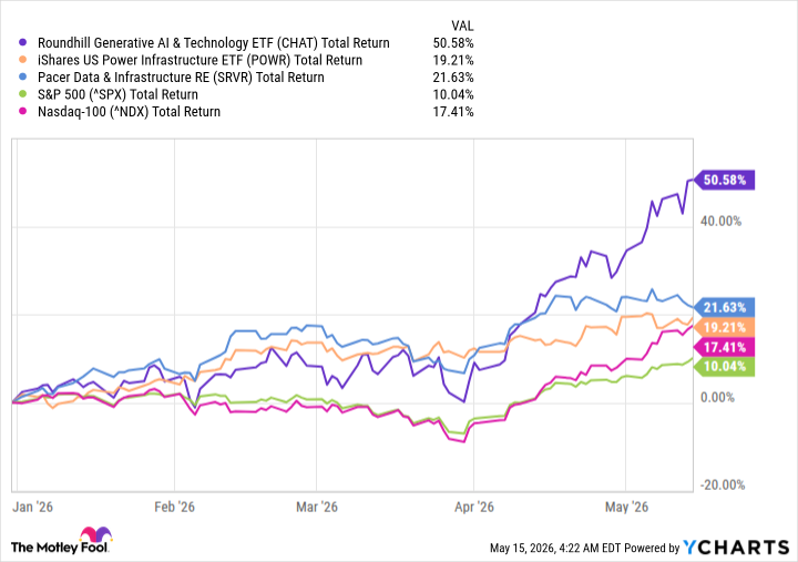 5 Artificial Intelligence (AI) Stocks That Have More Than Doubled This Year and Can Still Go Higher
