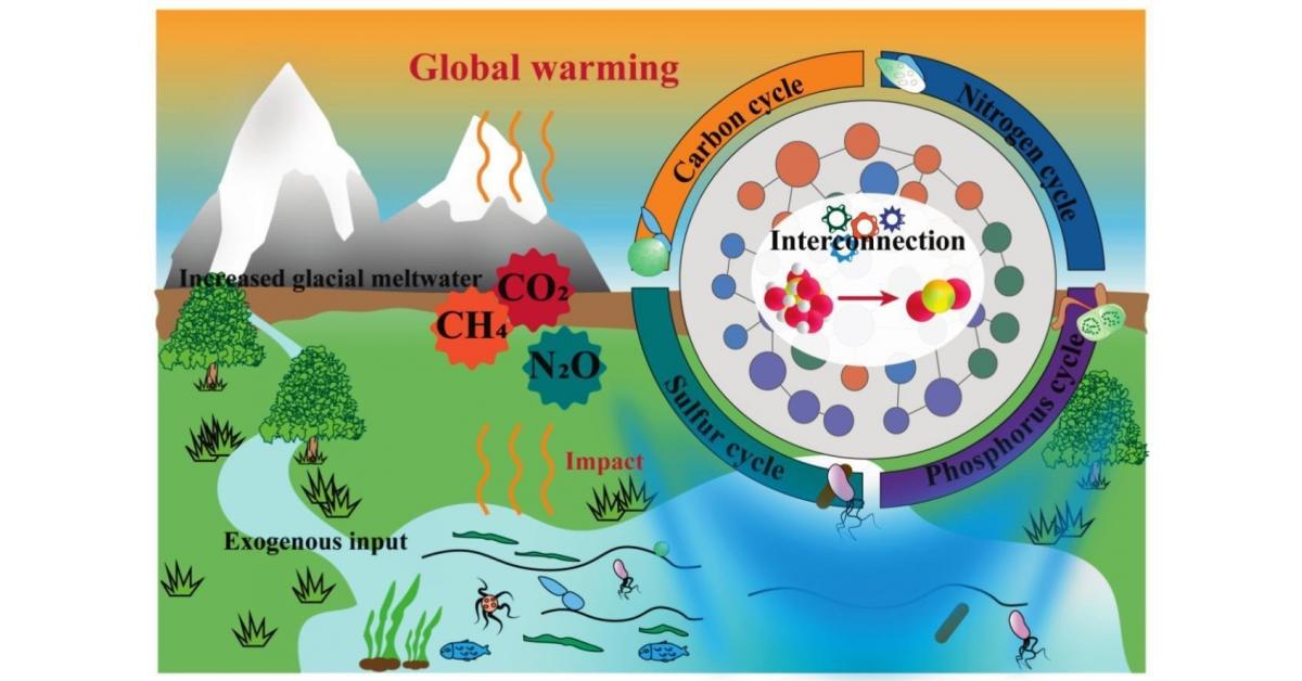 Tibet’s Thawing Lakes Accelerate Greenhouse Gas Release