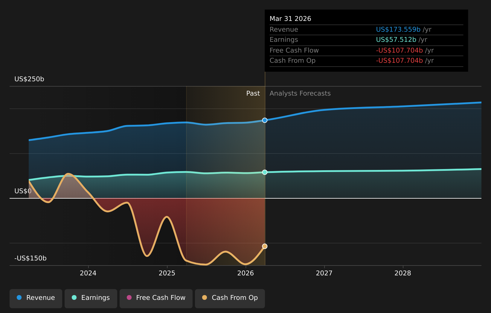 NYSE:JPM Earnings & Revenue Growth as at May 2026