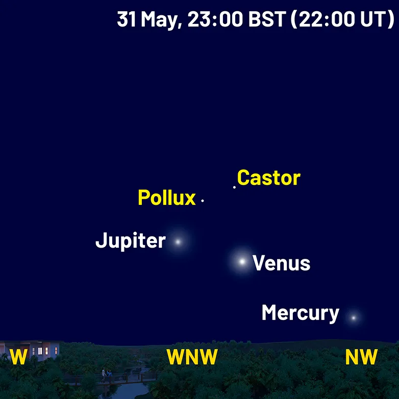 Chart showing the location of Venus and Jupiter, 31 May 2026. Credit: Pete Lawrence