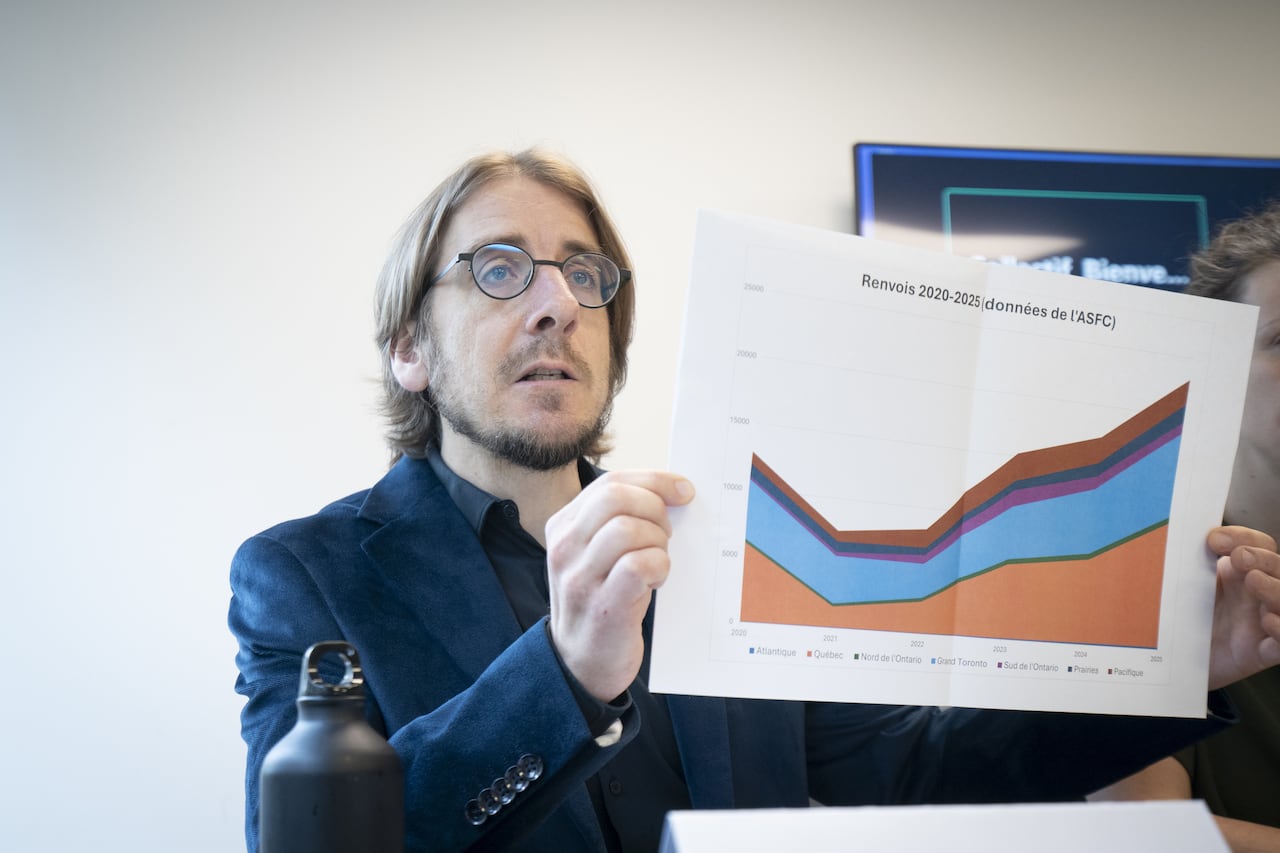 A man with round glasses and light bown hair holds up a chart showing a rising trend.