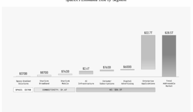 The SpaceX IPO and Data Centers in Space – Stratechery by Ben Thompson