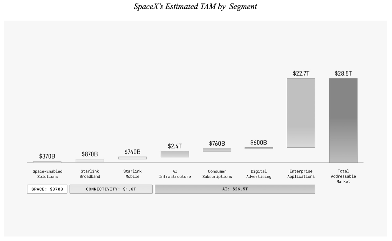The SpaceX IPO and Data Centers in Space – Stratechery by Ben Thompson