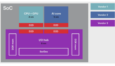 Swapping Out Chiplets: I/Os Vs. Compute
