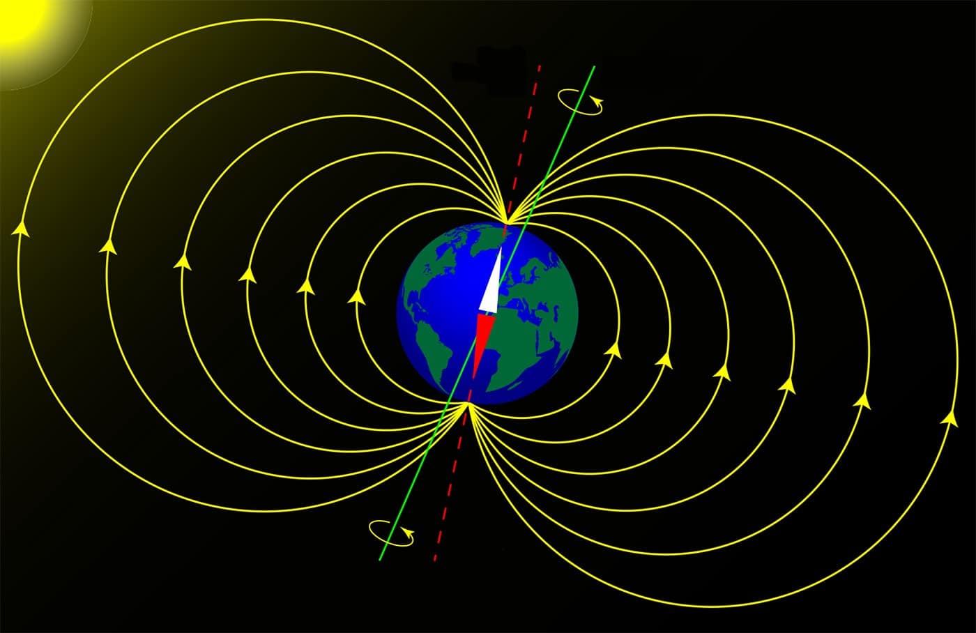 Earth’s magnetic field could be 'ringing' with dark matter – Physics World
