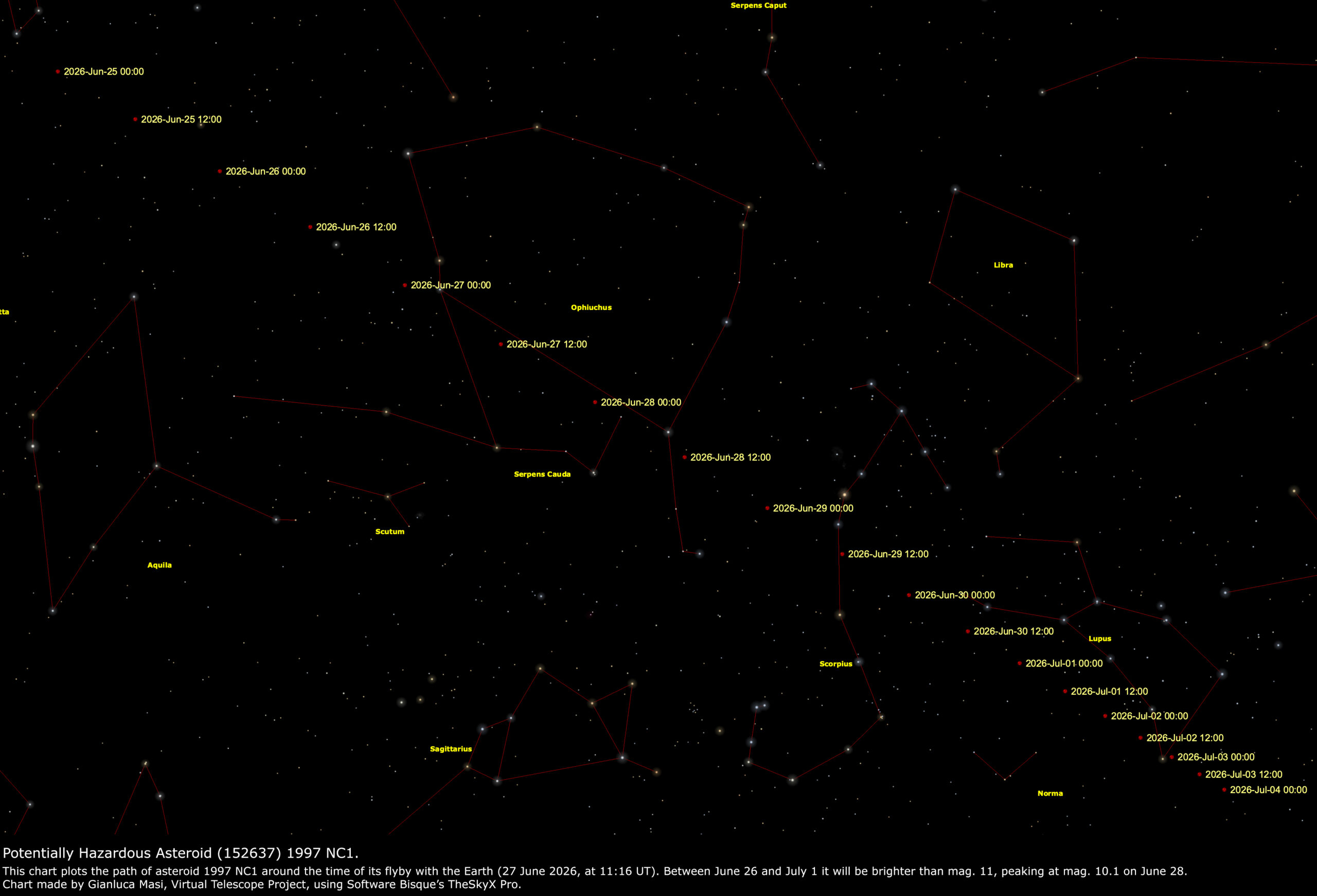 Potentially Hazardous Asteroid (152637) 1997 NC1: star chart showing its path in the sky.