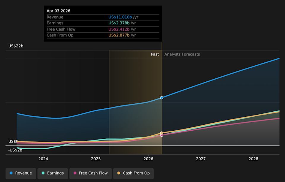 NasdaqGS:STX Earnings & Revenue Growth as at May 2026