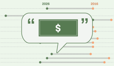 A new CNN poll sum up Americans’ feelings about the economy: They just feel stuck