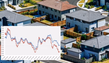 Economists predict doom for Australia’s house price growth after 2026 budget rocks sentiment