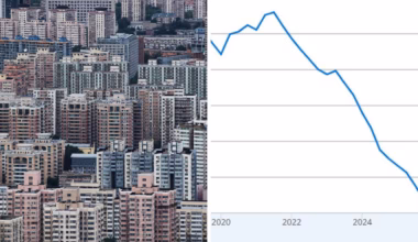 Inside China’s housing collapse as prices reach their lowest level in 20 years - and what it means for Australia