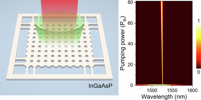 Robust single-mode laser via merging bound state in the continuum