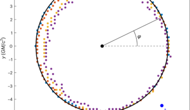 Extreme lensing signatures revealed by correlations of simulated black hole movies