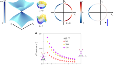 Probing the quantum metric of 3D topological insulators