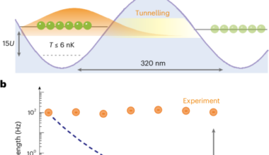 Scalable generation of massive Schrödinger cat states via quantum tunnelling