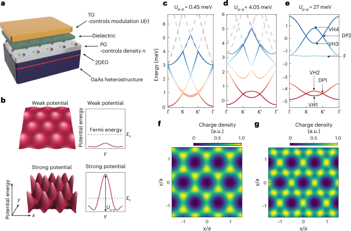 Correlated insulator in the kagome flat band of a two-dimensional electrostatic crystal
