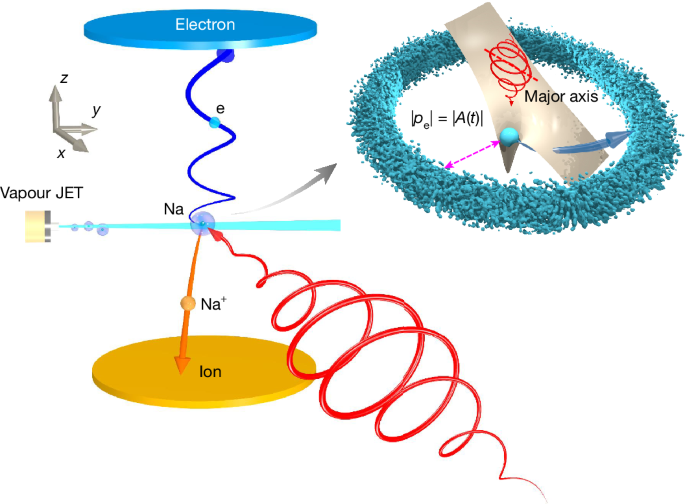 Nonlinear atomic tunnelling boosted by bright squeezed vacuum