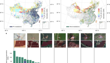 Advancing solar and wind penetration in China through energy complementarity