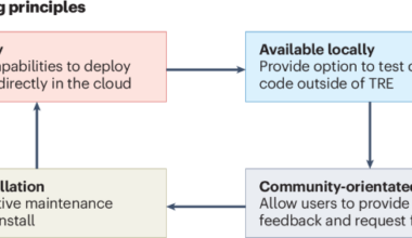 Enabling secure discovery in trusted research environments with improved tooling