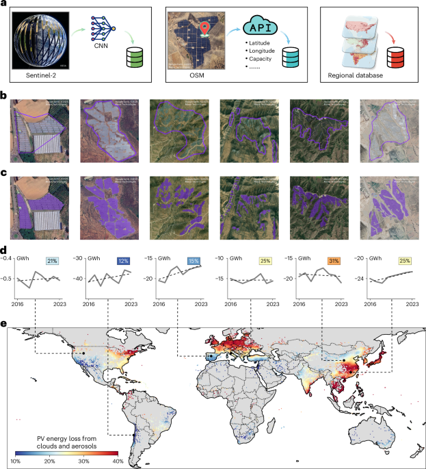 Coal plants persist as a large barrier to the global solar energy transition