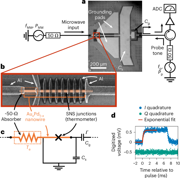 Zeptojoule calorimetry | Nature Electronics