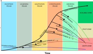 Strengthening service and knowledge systems as pathways for addressing barriers to scaling agroecology