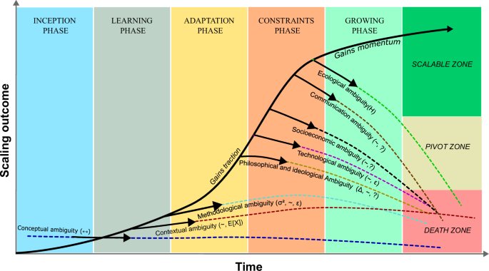 Strengthening service and knowledge systems as pathways for addressing barriers to scaling agroecology