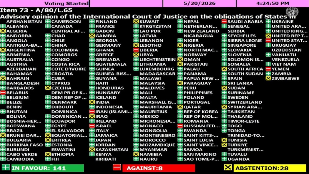 A screenshot of a list of countries and how they voted on a climate change resolution at a UN meeting.