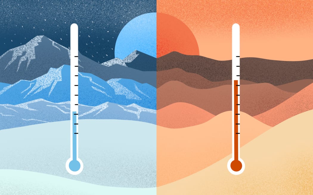 Stylised illustration of hot and cold landscapes.