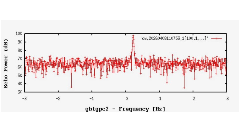 a graph showing a squiggly red line against a white background