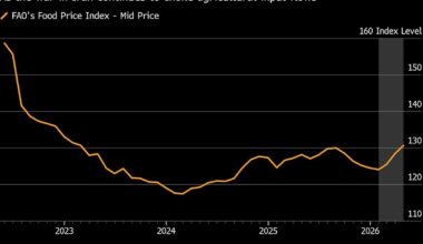 Food Prices Rise to Highest in Three Years on Iran War Costs