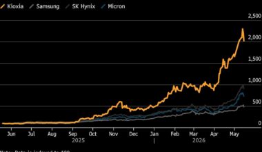 Kioxia Shares Hit New High After AI Fuels Huge Profit Increase