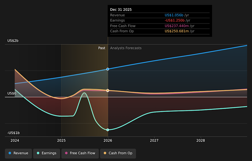 NYSE:FIG Earnings & Revenue Growth as at May 2026