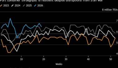China’s Economy Succumbs to Slowdown and Reignites Stimulus Talk