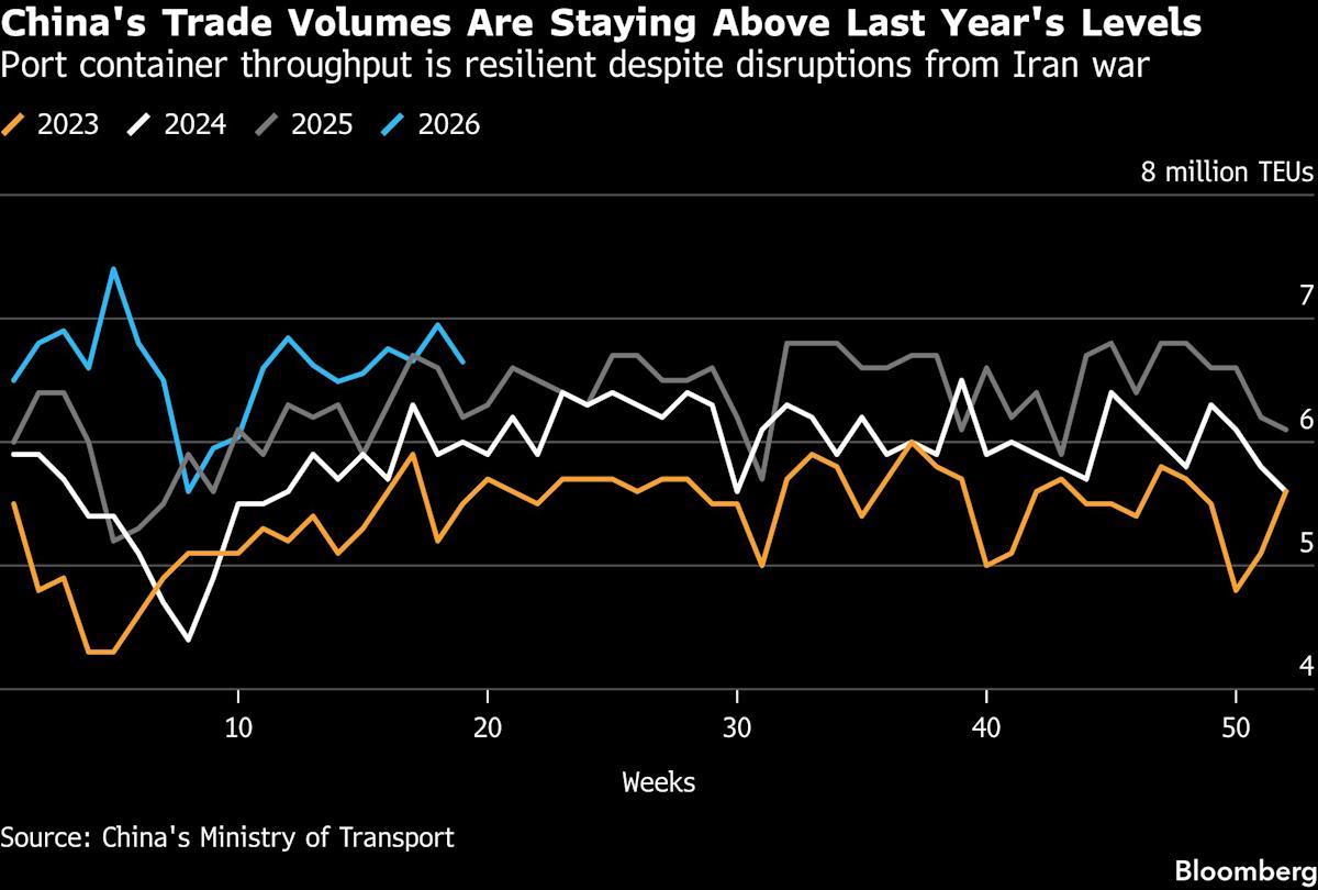 China’s Economy Succumbs to Slowdown and Reignites Stimulus Talk