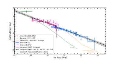 A Single Power Law For The TRAPPIST-1 Flare Distribution Across Four Orders Of Magnitude In Energy