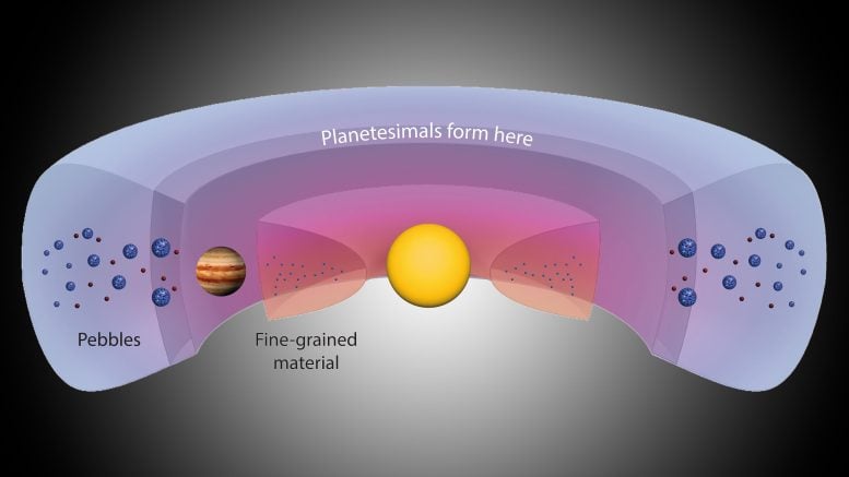 Birthplace of Planetesimals