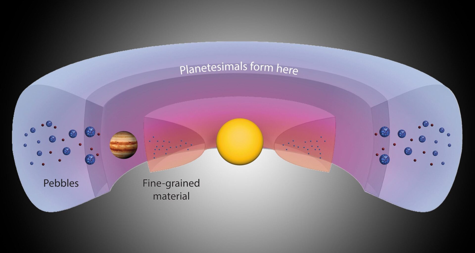 Scientists Just Found the Solar System’s Original “Planet Factory”