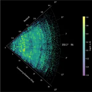 A slice through the COSMOS-Web cosmic-web map, showing galaxies across nearly 14 billion years of cosmic history. Credit: Hossein Hatamnia, UC Riverside