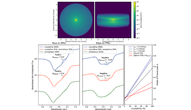 Constraints On The Crystallinity Of Water Ice In Planet-forming Disks From Infrared Scattered-Light Spectra