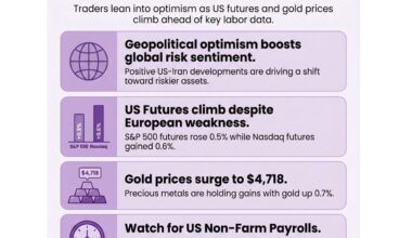 investingLive European markets wrap: A steadier mood with US jobs report up next
