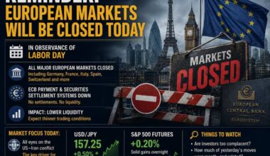 Reminder: European markets will be closed today