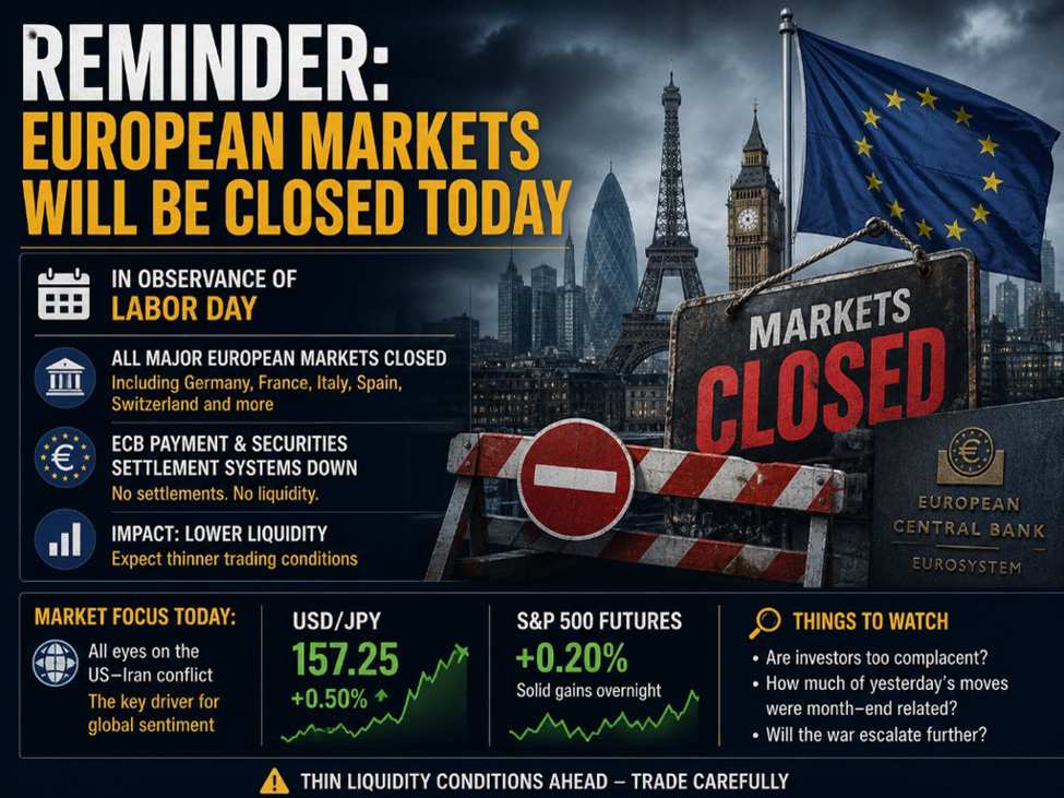 Reminder: European markets will be closed today
